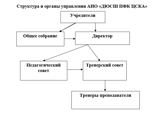 Органы управления. Высшим органом управления является собрание акционеров. Высшим органом управления в корпорации является. Общее собрание является высшим органом управления. Высшим органом управления акционерным обществом является:.